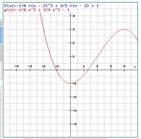  - (Schule, Mathematik, Funktion)