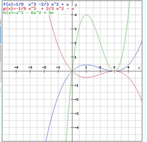  - (Schule, Mathematik, Funktion)