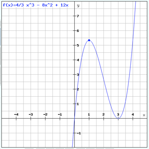  - (Schule, Mathematik, Funktion)