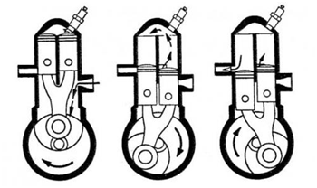 - (Technik, Auto und Motorrad, Motorrad)