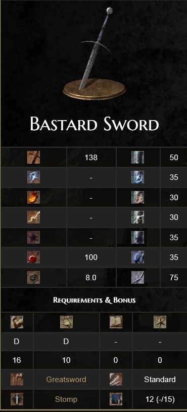 Dark Souls 3 Waffen Skalierung S Dark souls 3 waffenschaden? (Spiele und Gaming)
