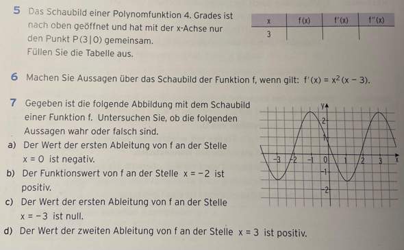  - (Schule, Mathematik, Funktion)