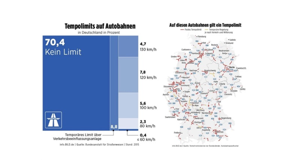 Gibt es aktuelle Karten wo man das Tempolimit auf Autobahnen sehen kann Gibt es aktuelle Karten wo man das Tempolimit auf Autobahnen sehen kann