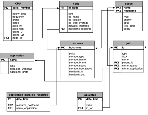 Logisches Datenbankmodell == Relationales Datenbankmodell? (Computer ...