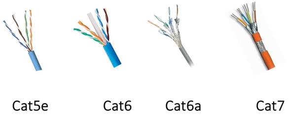 Wie unterscheiden sich Cat Kabel? (Computer, Technik, Internet)