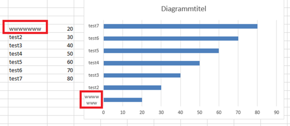 - (Microsoft Excel, Diagramm)