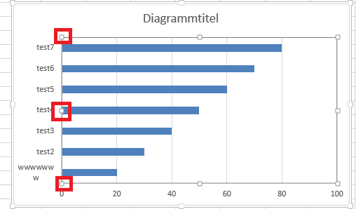 Excel Balkendiagramm Rubrik rechtsbündig? (Microsoft Excel, Diagramm)