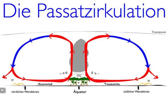- (Geografie, Wind)