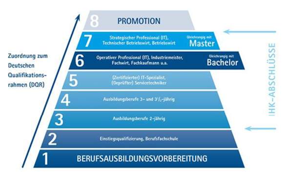 Welchen Master Kann Ich Mit Meinem Bachelor Machen