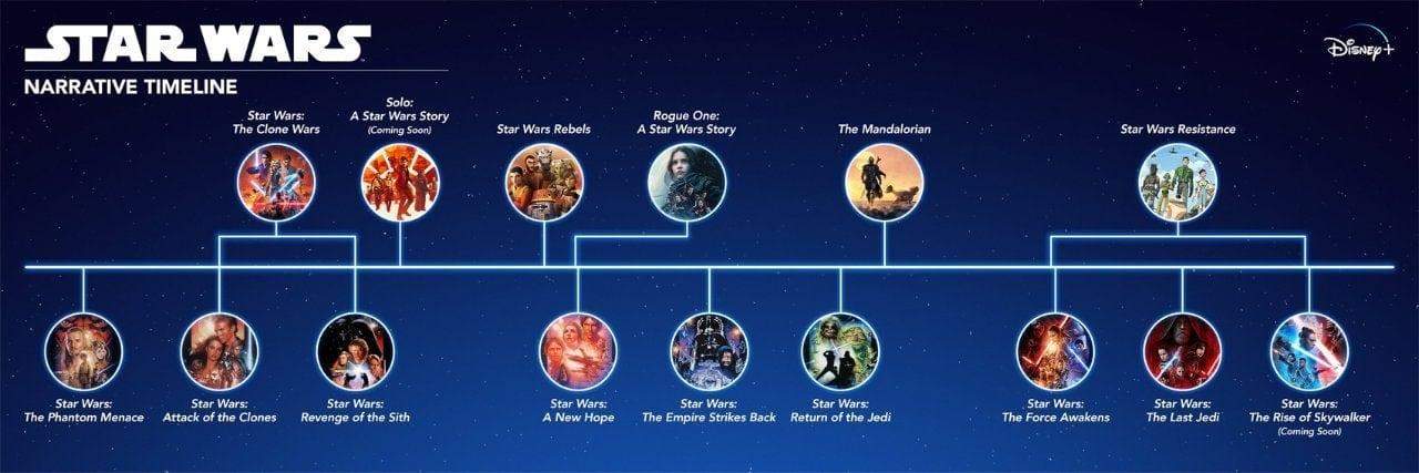 Star Wars Welche Reihenfolge Anschauen Star Wars Reihenfolge? (Filme und Serien)