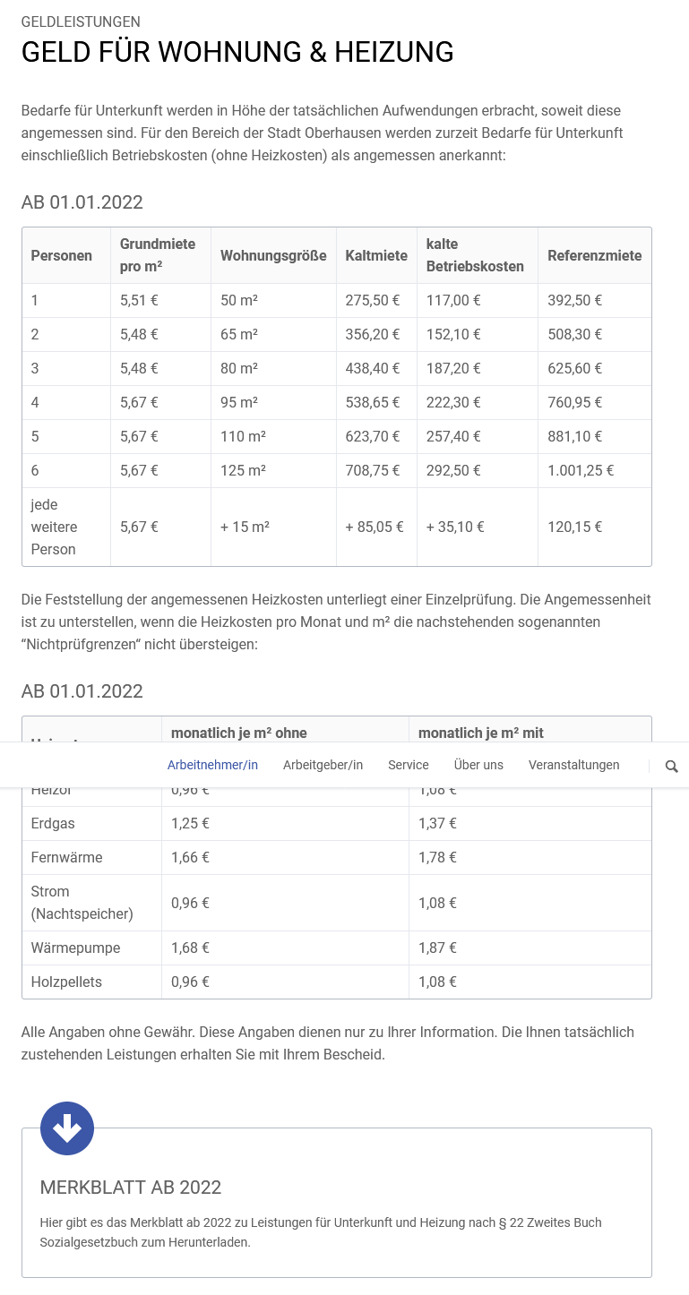 Wird Meine Miete Vom Jobcenter Gezahlt? (Recht, SGB II)