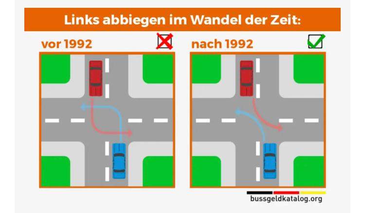 2 Fahrzeuge gegenüber und beide links abbiegen? (Auto und Motorrad