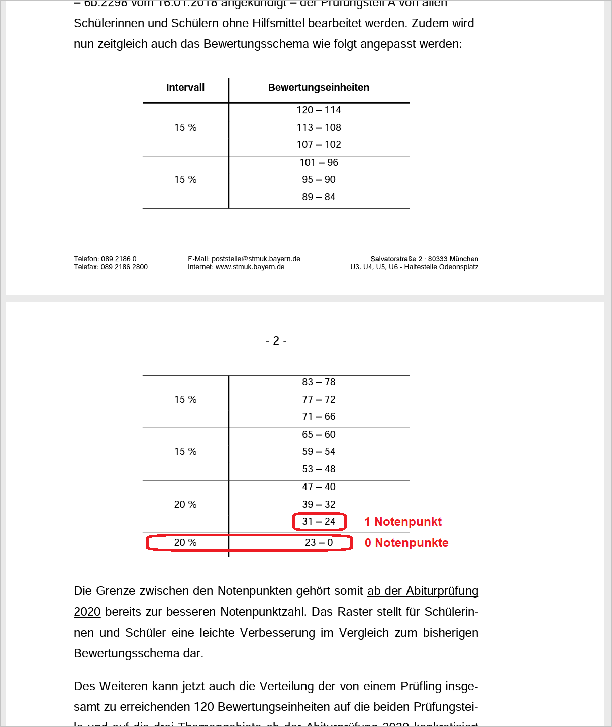 Wann hat man einen Punkt im Mathe Abi Bayern? (Schule, Mathematik ...