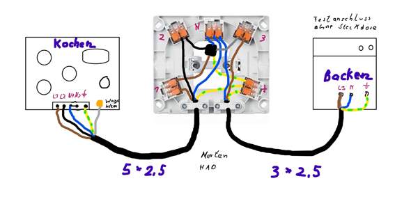 Gibt es einen Verteiler für Drehstrom zum Anschluss von Herd & Backofen ...