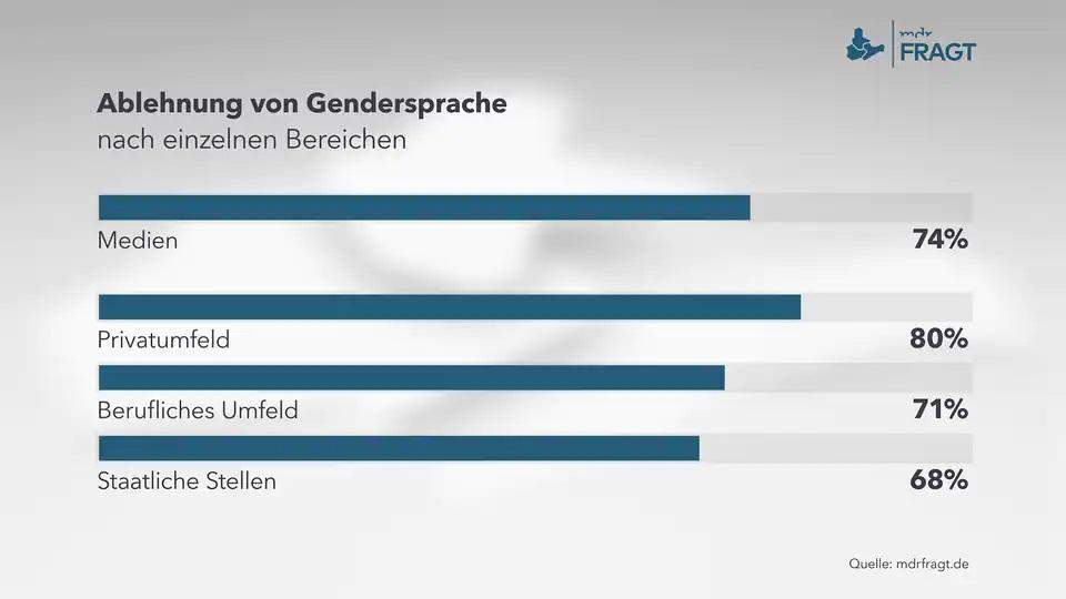 Sollte Gendern Pflicht In Der Schule Werden Recht Politik Deutschland