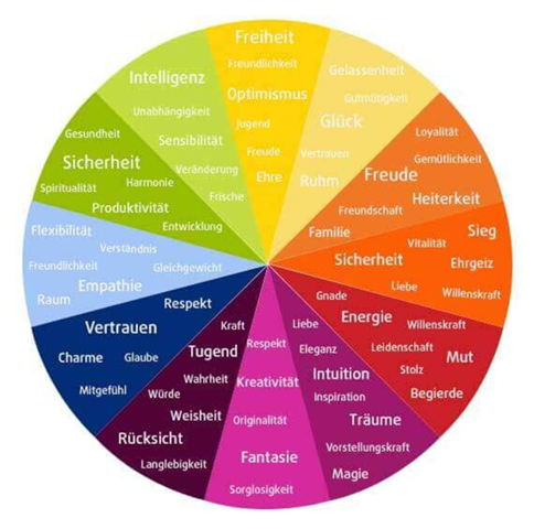 Welche Bedeutung hat die Farbe Gelb in Deutschland? (Menschen)