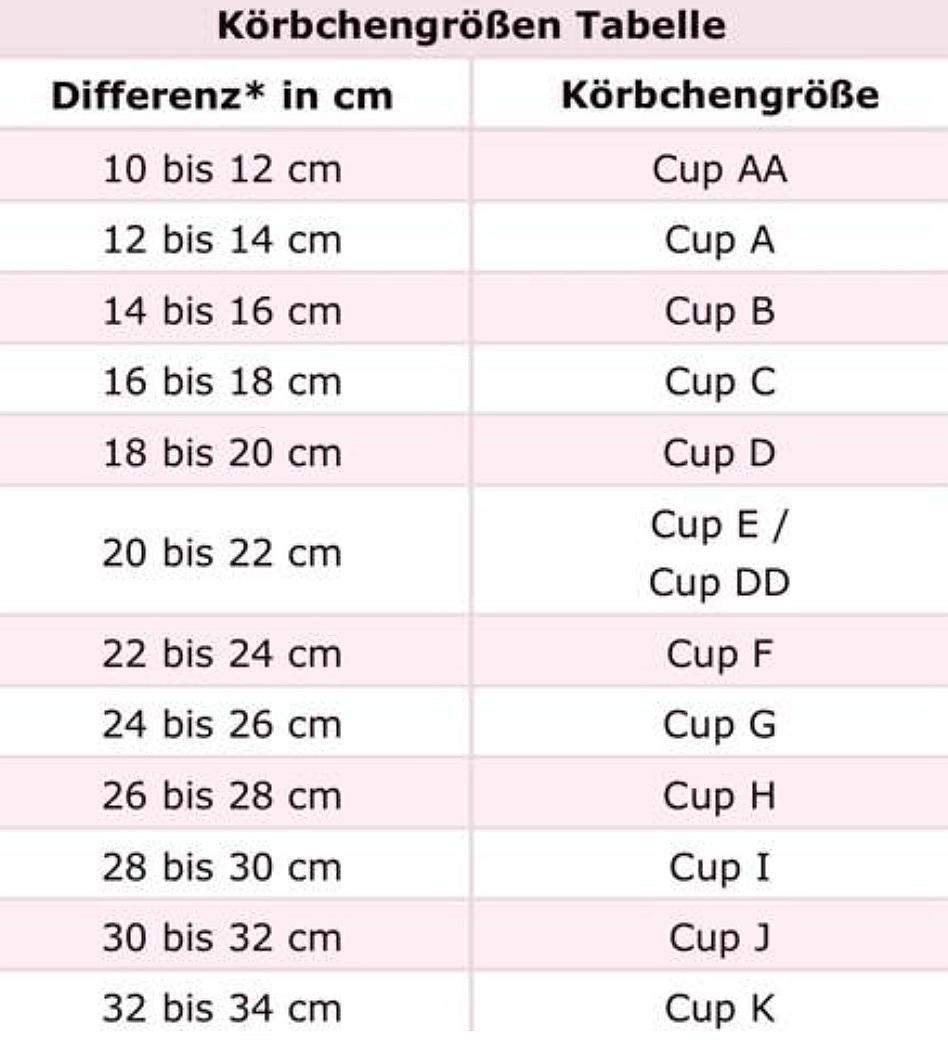 Welche BH grösse hab ich? (Größe)