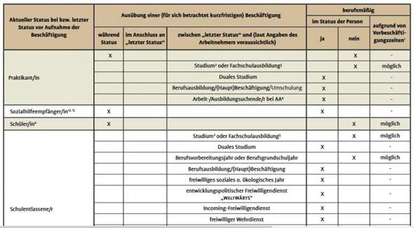 Darf ich eine kurzfristige Beschäftigung ausführen? (Ausbildung und ...