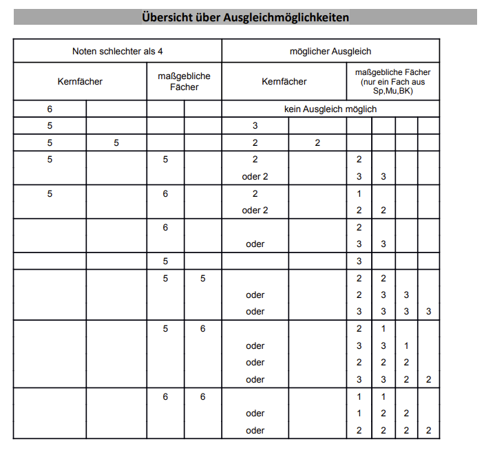 Versetzung Von Klasse 10 In Klasse 11 Gymnasium Nrw Werde ich versetzt? (Schule, Ausbildung und Studium, Noten)