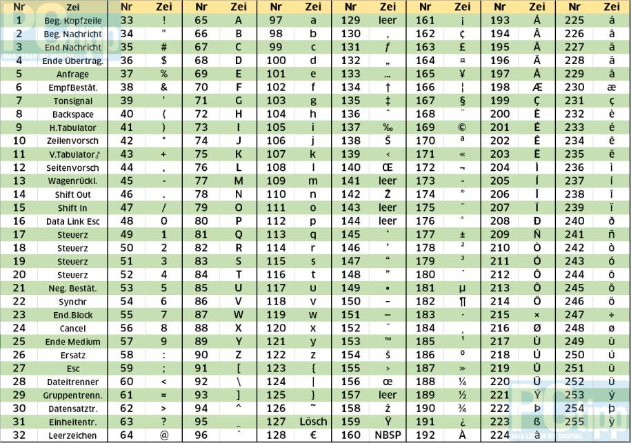 Bin rcode ausrechnen computer mathematik 