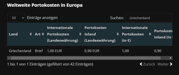 Wie viel kostet eine Briefmarke für eine Postkarte von Griechenland