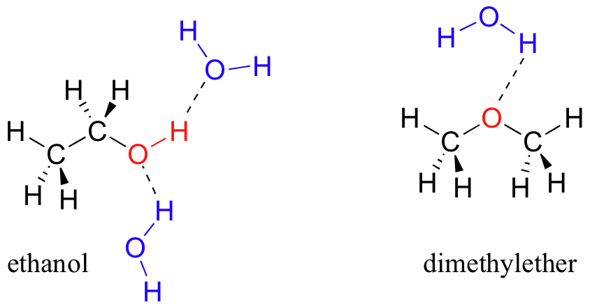 Warum Löst Sich Ethanol In Wasser Und Benzin Trennung von Ethanol und Wasser durch Aussalzen? (Schule, Chemie, Alkohol)