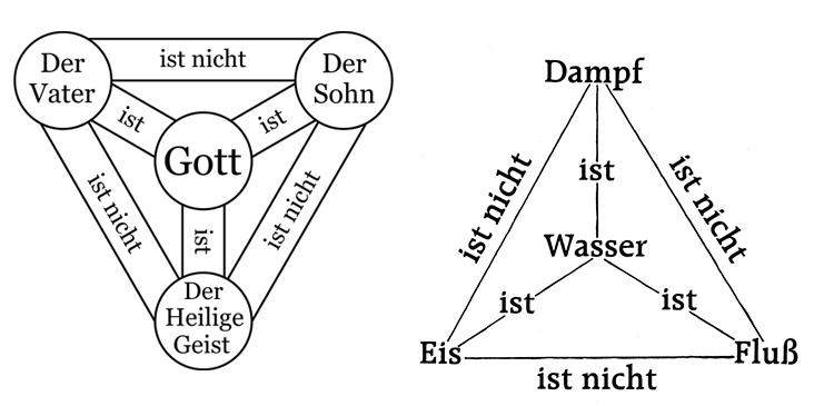 Meine Fragen an die Christen? (Religion, Christentum)