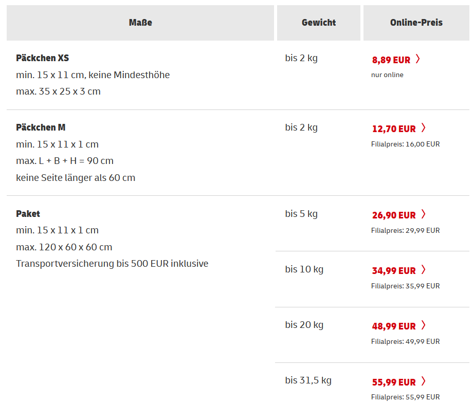 Paket nach England? (Post, Versand)