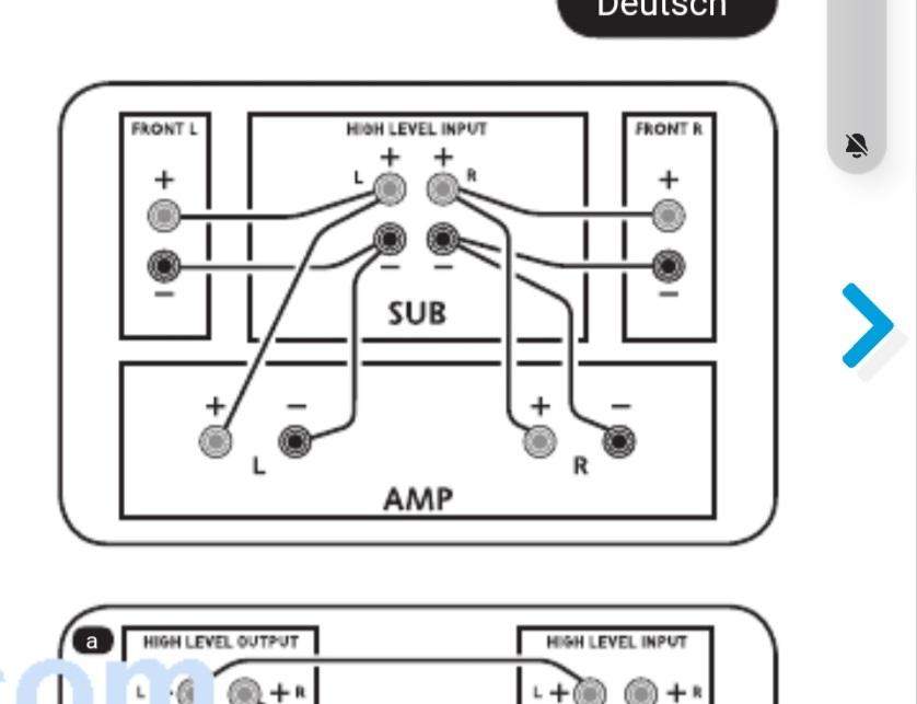 verstärker 4x100W ohne subwoofer anschluss benötigt?