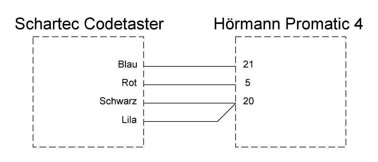 Hörmann Promatic 4 Schaltplan