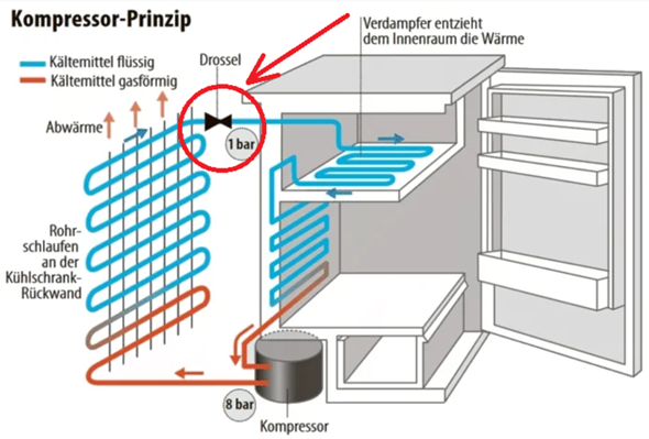 Kühlschrank läuft aber kühlt nicht? (Technik, Kühlschrank defekt)