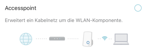  - (Internet, WLAN, Router)