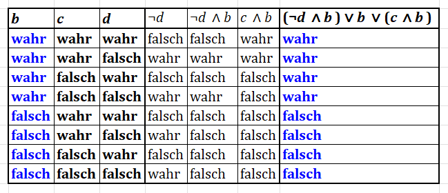 Warum gilt das in der Aussagenlogik? (Schule, Mathematik)