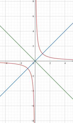 Hyperbel Formel Was ist hyperbel in der Mathematik? (Schule)
