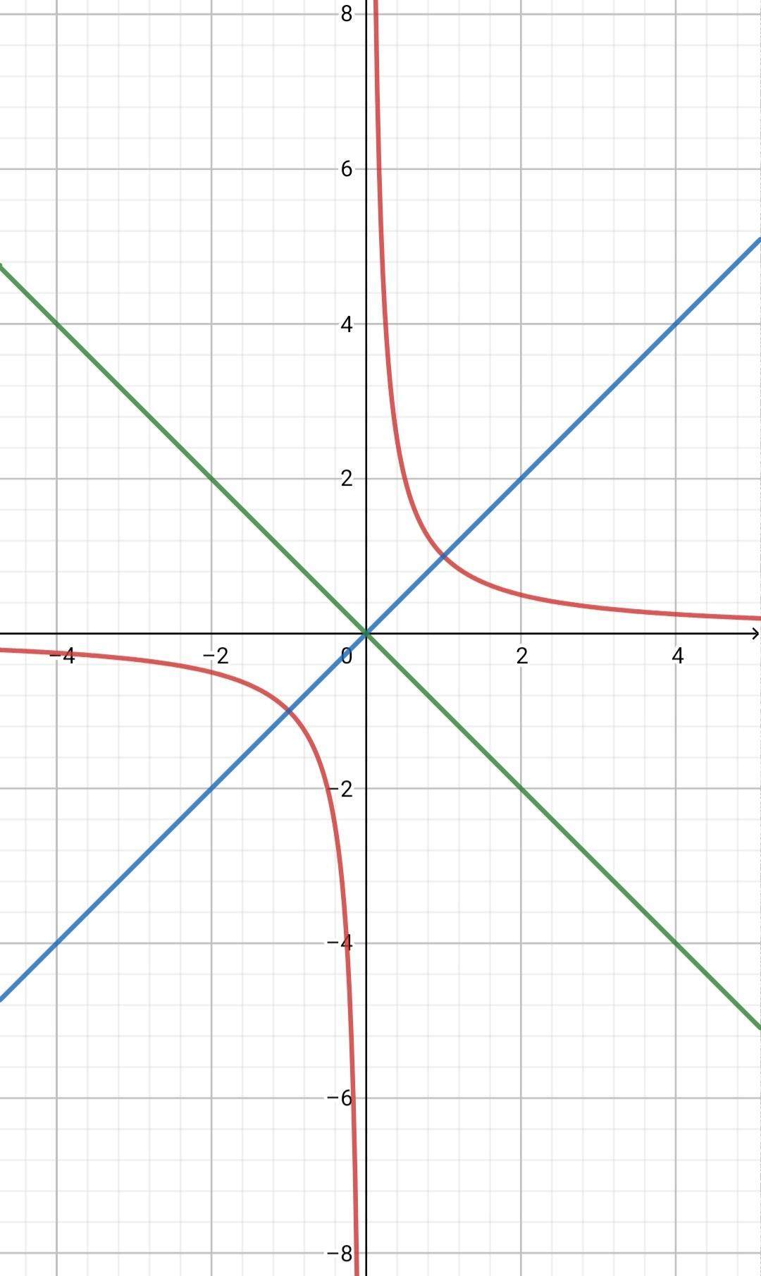 Was ist hyperbel in der Mathematik? (Schule)