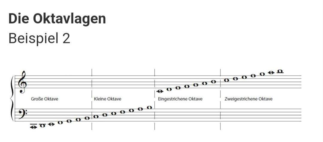 Wie Gut Ist Mein Stimmumfang? (singen, Gesang, Musiknoten)