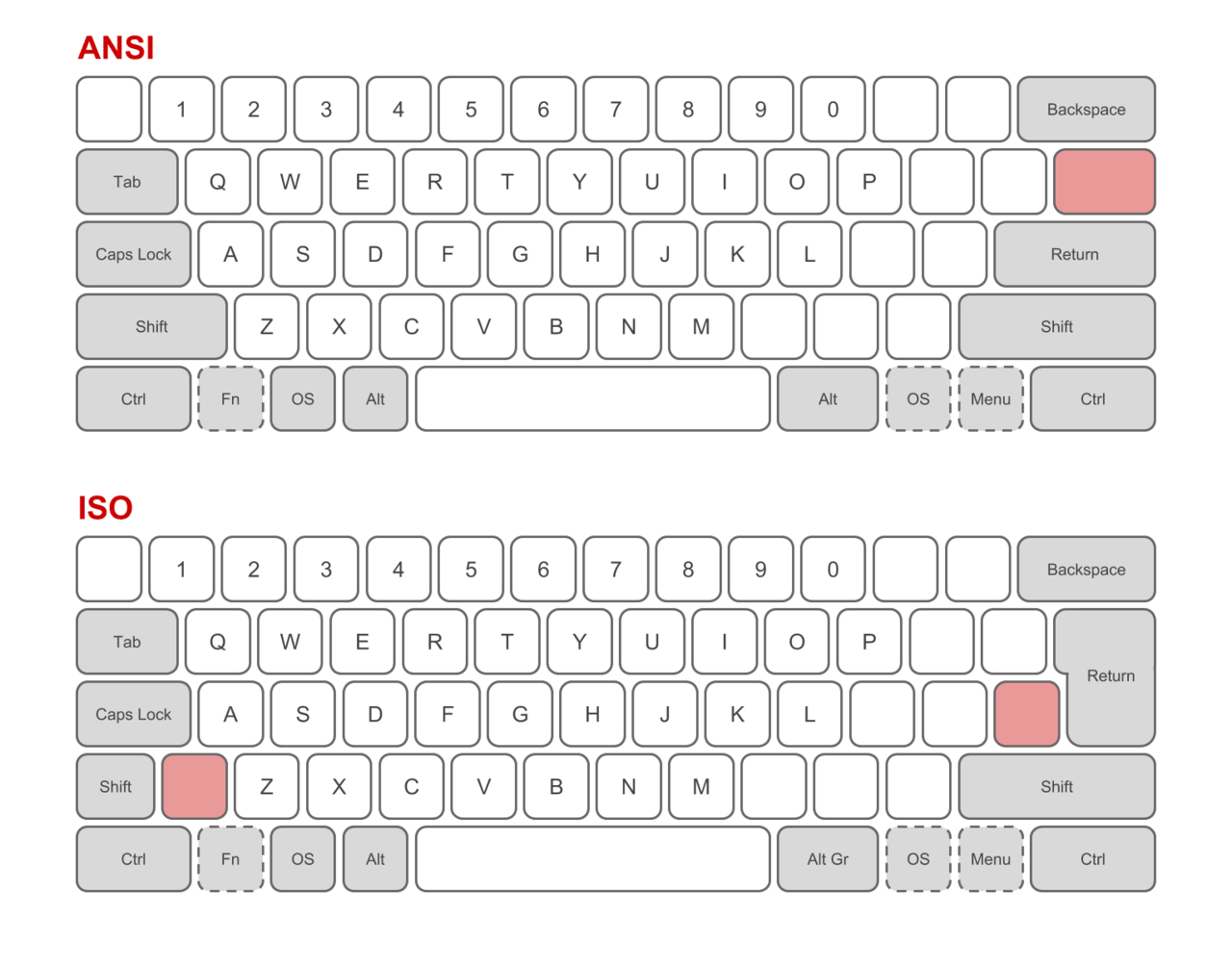 Englische Tastatur zu deutschen umbauen? (Computer, Technik)