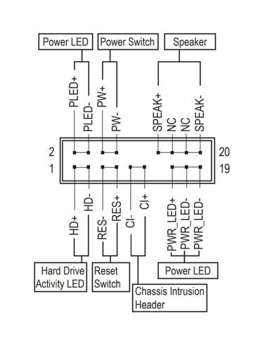 Wo kann ich das Power SW Kabel anschließen? (Computer, Hardware)