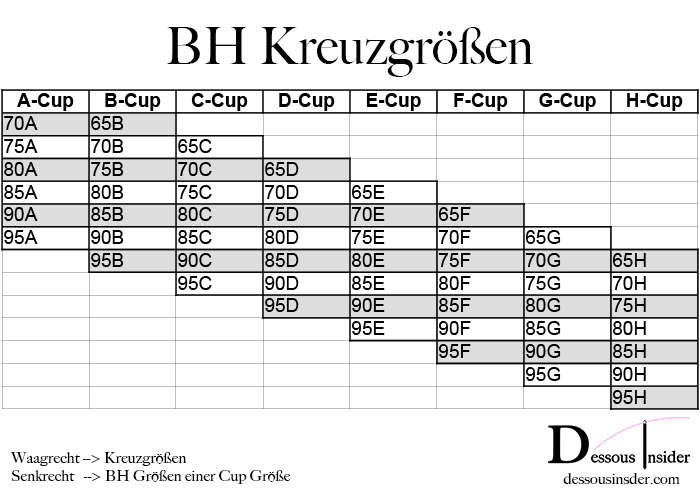 Körbchengröße erklären? (Frauen, Unterwäsche, BH)