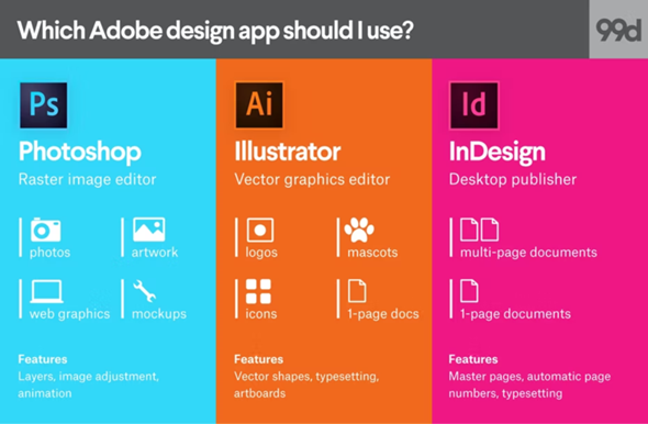  - (Adobe, Flyer, Adobe Photoshop)