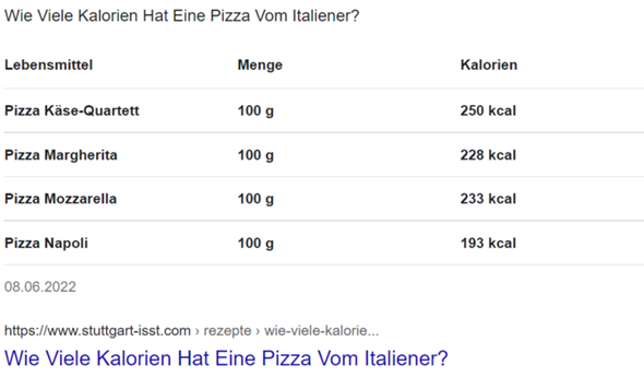  - (Ernährung, Kalorien, Pizza)