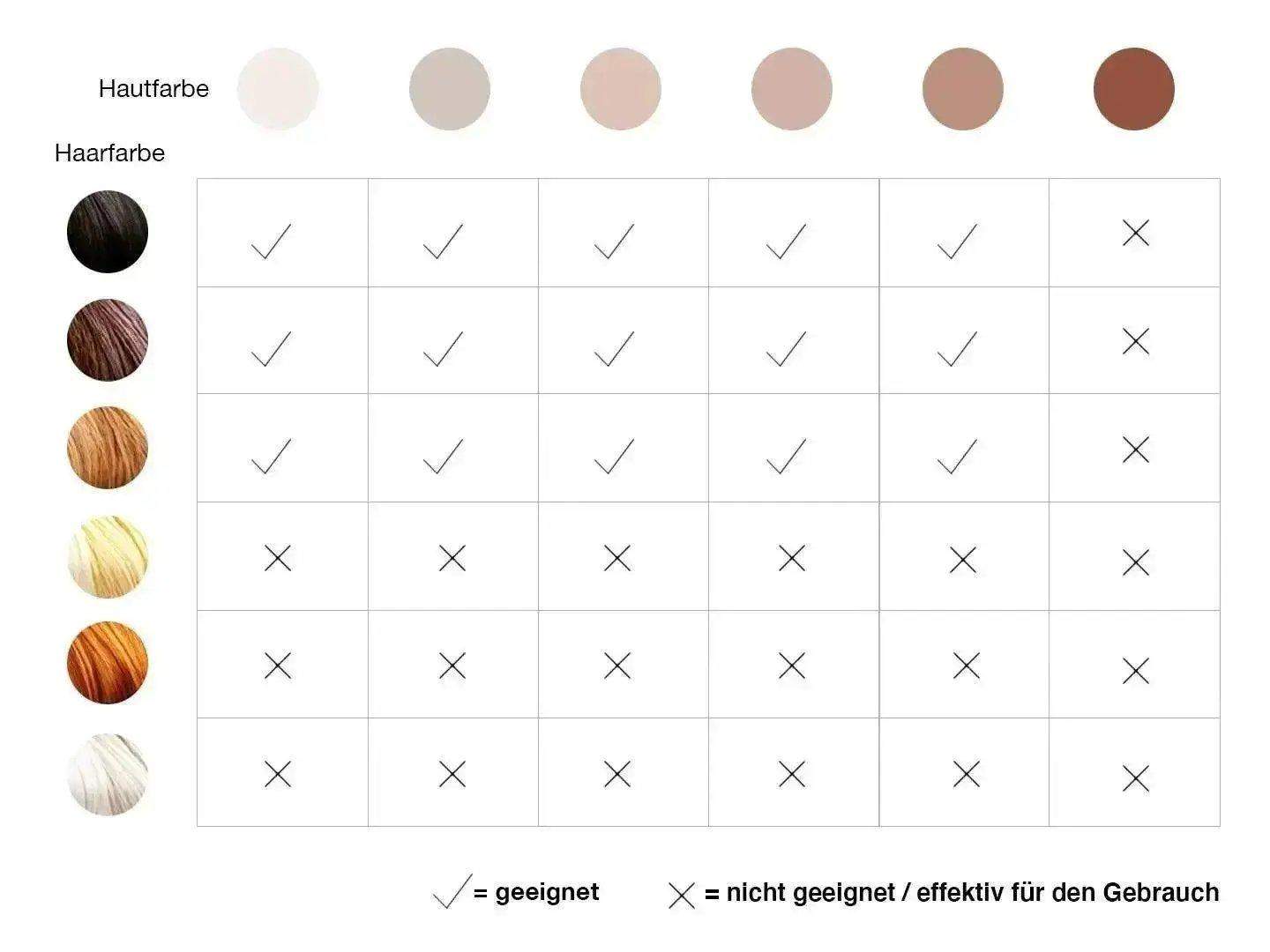 Wie funktioniert lasern? (Gesundheit, Haare, Laser)