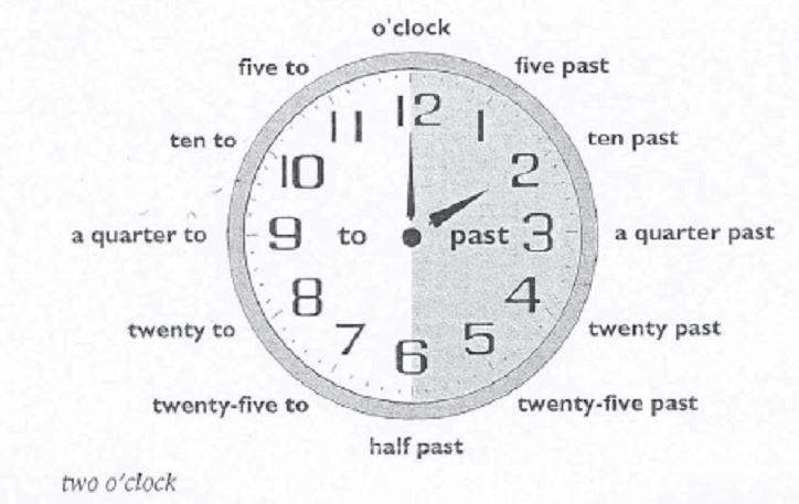 5 O Clock In The Morning übersetzung Deutsch www.gutefrage.net
