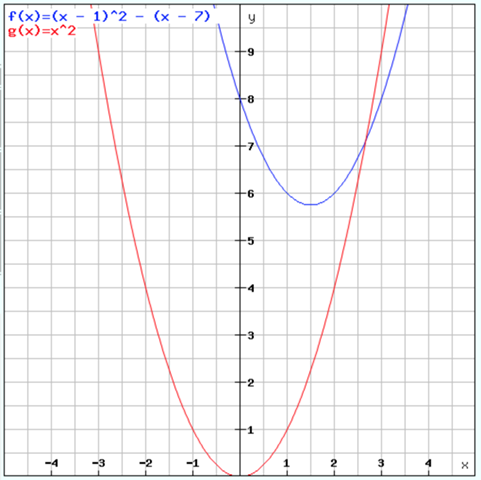 - (Mathematik, Abitur, Funktion)