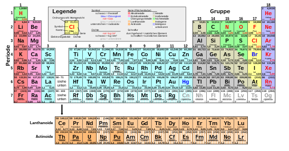 Chemisches Element Der Achten Hauptgruppe