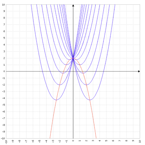 - (Schule, Mathematik)