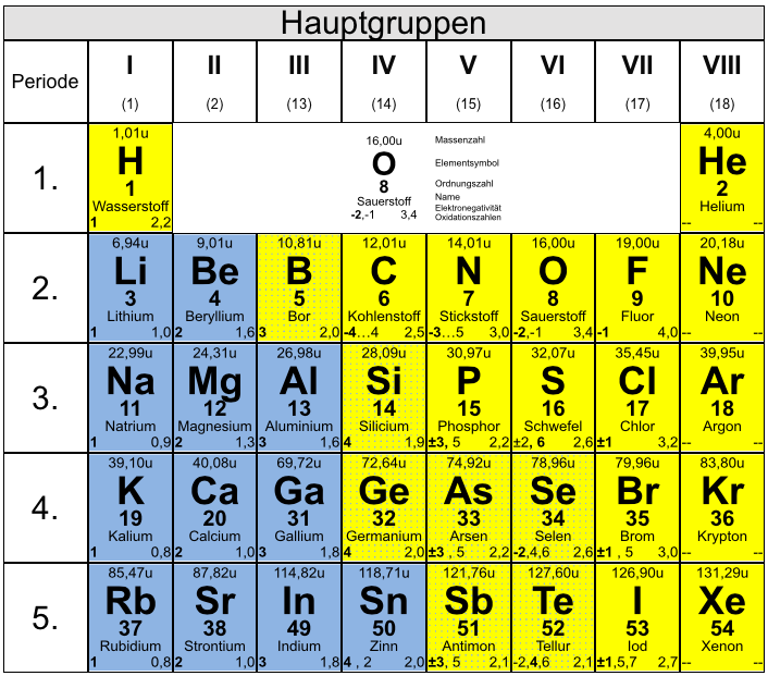 Ionen bilden Salze? (Chemie)