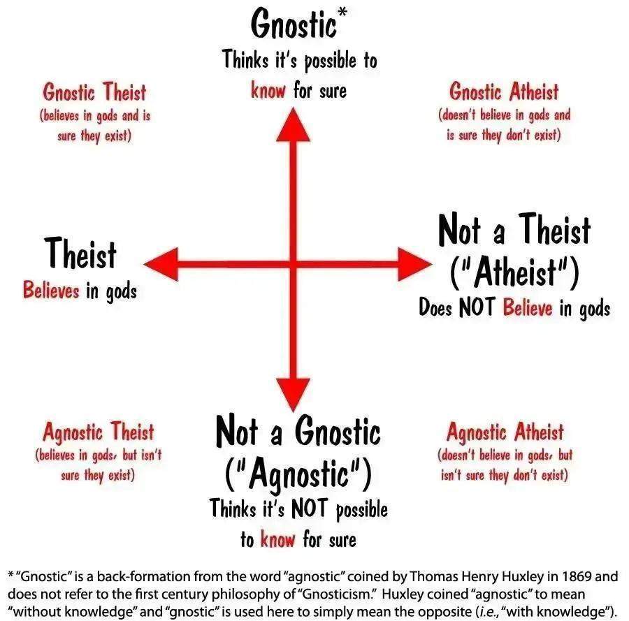 Agnostischer Atheist, atheistischer Agnostiker? (Umfrage, Religion, Glaube)