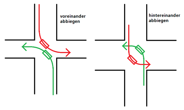Vorfahrt Ampelkreuzung Abbiegen? (Auto, Führerschein, Fahrschule)