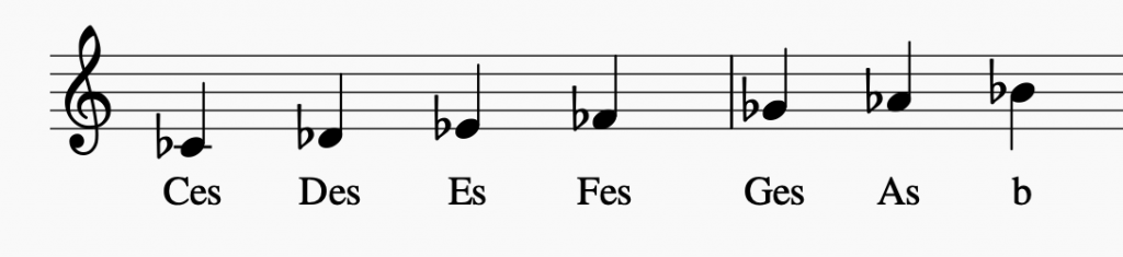 Musik Noten in buchstaben umsetzen wie geht das? (Keyboard, Piano)